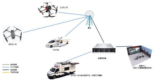 低空集群组网管控系统技术详解