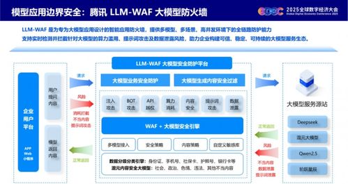 大模型时代的安全命题 技术伦理、风险管控与协同治理