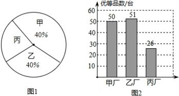 关于产品合格率与抽样确定性的探讨