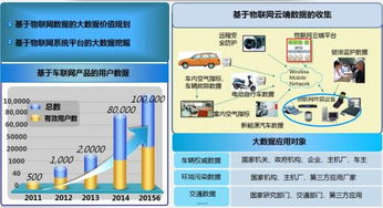 卓识达 以物联网技术助力传统行业升级