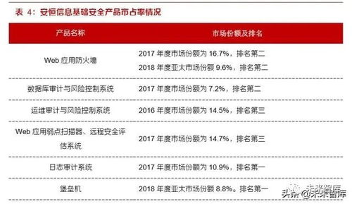 网络安全新篇章 新兴安全技术与服务驱动行业增长